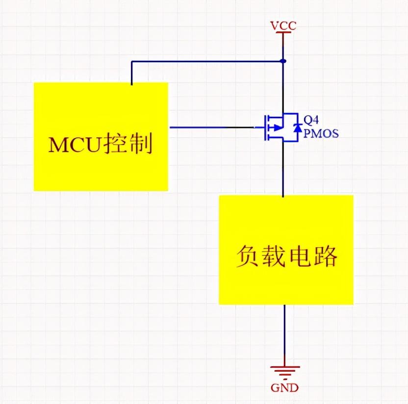 MOS管 基礎(chǔ)特性