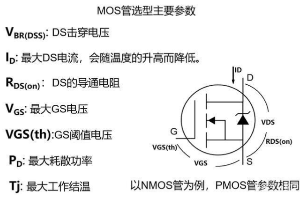 MOS管 選型 測量