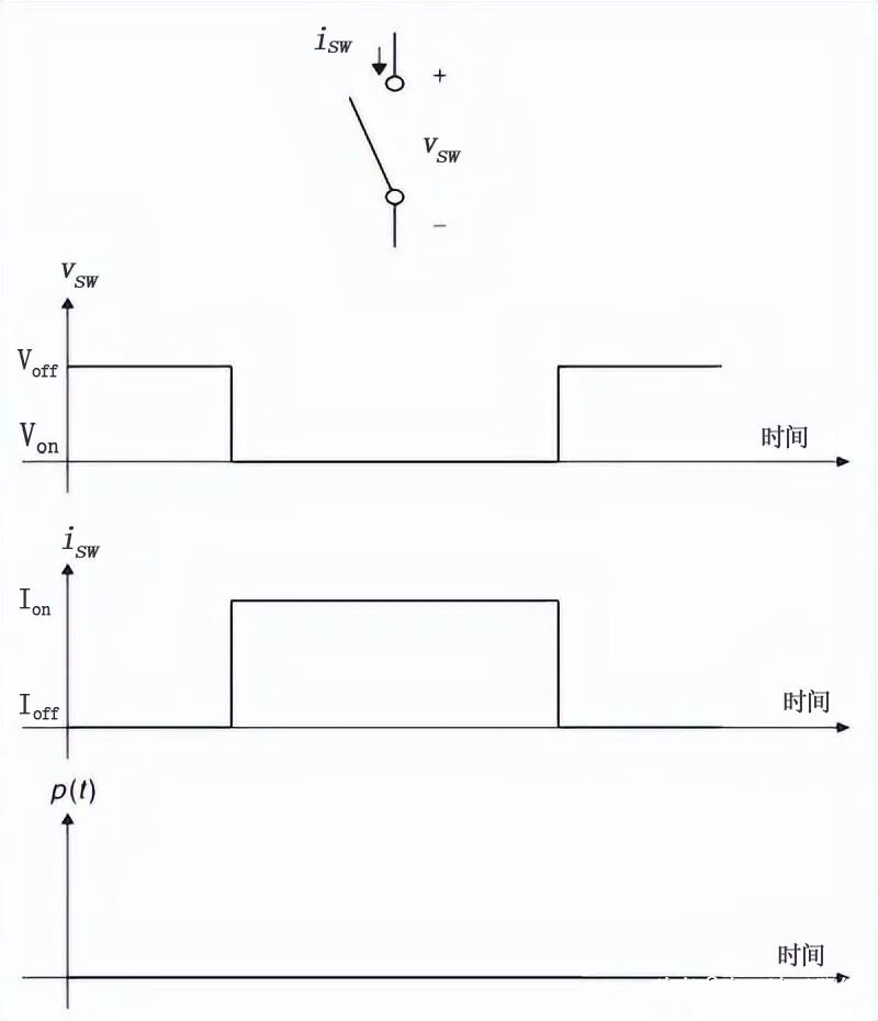 MOS管開關(guān)電路