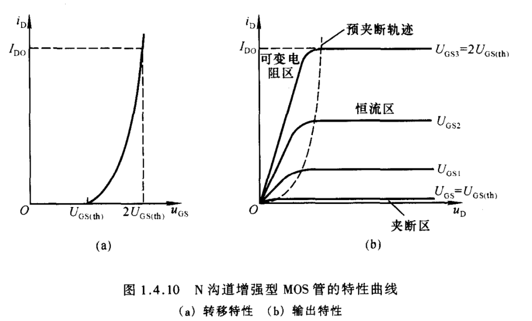 MOS管特性曲線(xiàn)