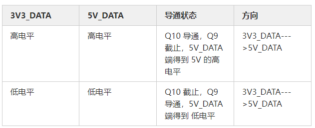 MOS管應(yīng)用電路 開(kāi)關(guān)控制電路