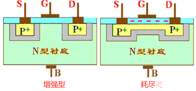 mos管寄生電容