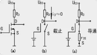 MOS管種類 結(jié)構(gòu) 導通特性