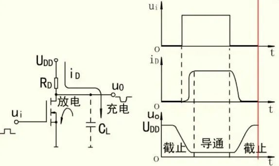 MOS管種類 結(jié)構(gòu) 導通特性