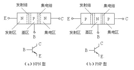 三極管 MOS管 驅(qū)動(dòng)電路