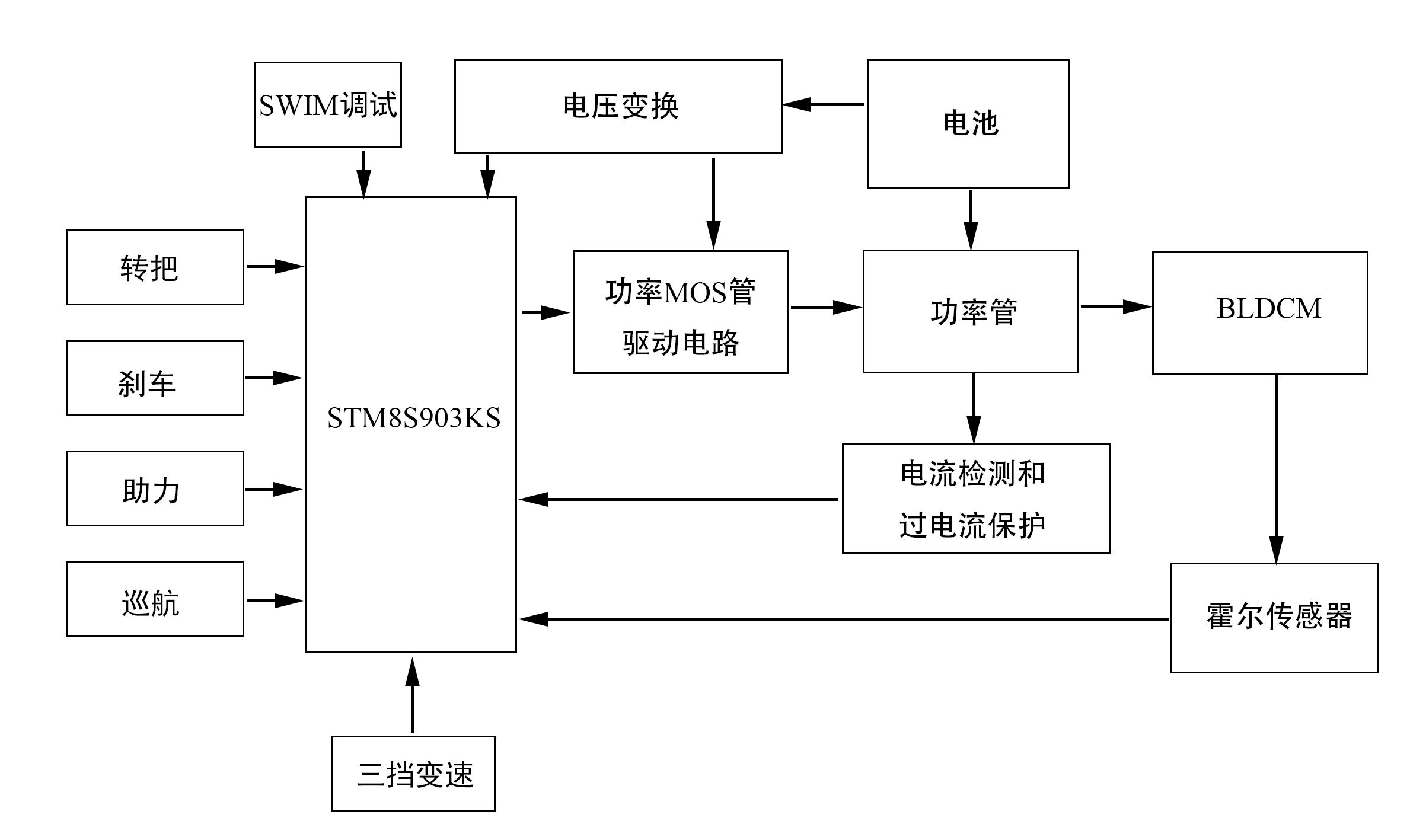 MOS管 電動(dòng)自行車無刷直流電機(jī)控制器