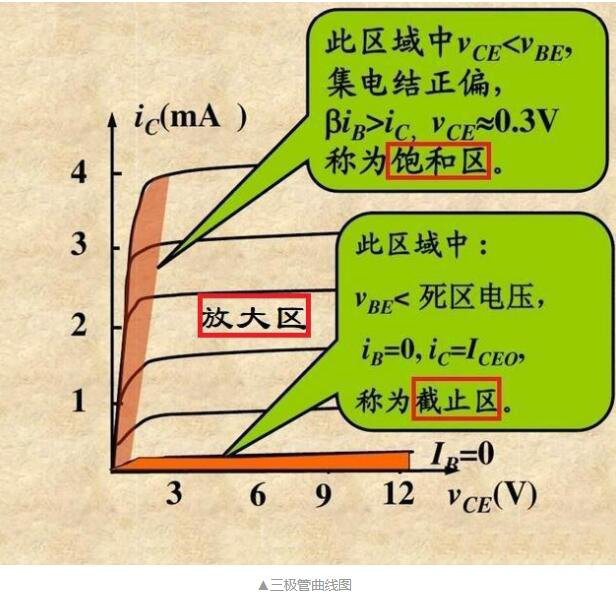 三極管實(shí)現(xiàn)電子開關(guān)功能