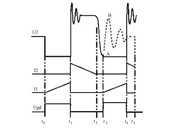 高效率開(kāi)展的LED路燈電源