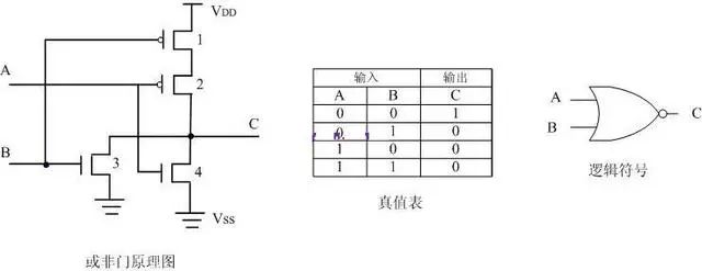 MOS管 CMOS邏輯電平電路