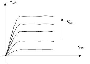 功率場效應(yīng)管 原理 特點 參數(shù)