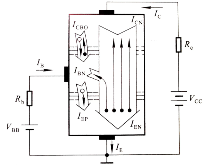 晶體管電流放大作用