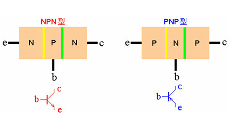 NPN型三極管 PNP型三極管定義 區(qū)別