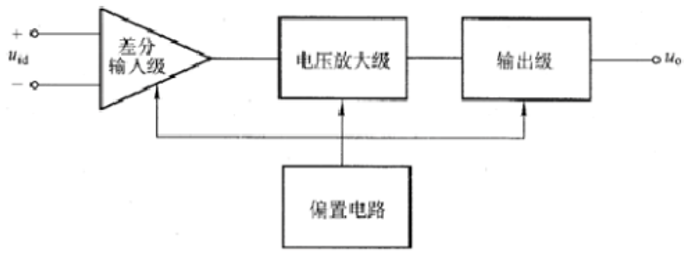 運算放大器內(nèi)部結(jié)構(gòu)