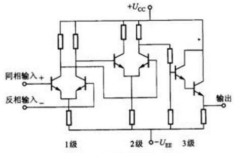 運算放大器內(nèi)部結(jié)構(gòu)