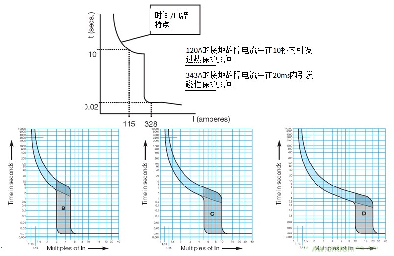 抑制LED燈具浪涌電流