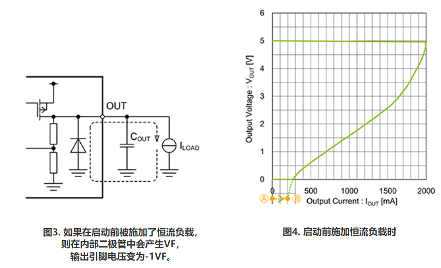 內(nèi)置折返式限流電路