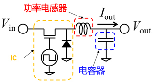 功率電感器 分類 特點(diǎn)