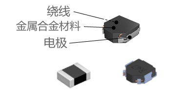 功率電感器 分類 特點(diǎn)