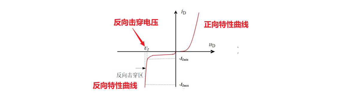 穩(wěn)壓管反向擊穿電路圖