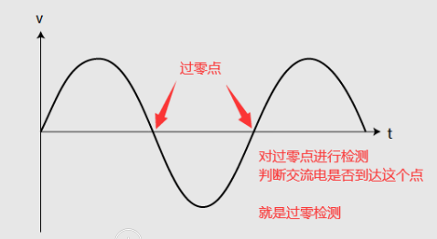 220V交流電過零檢測