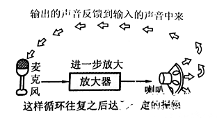 避免放大器變成振蕩器