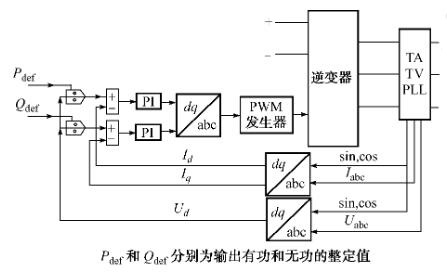 超級電容器微型電網(wǎng)