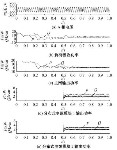 超級電容器微型電網(wǎng)