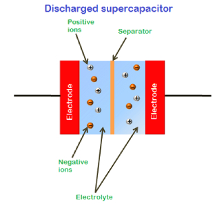 超級(jí)電容器 工作原理 應(yīng)用