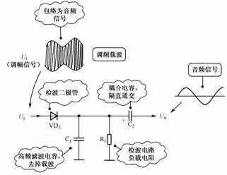 二極管的應(yīng)用電路