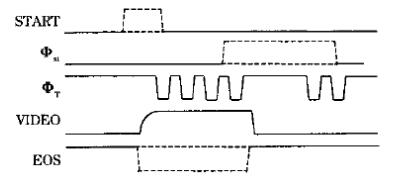 USB的光電二極管陣列數(shù)據(jù)