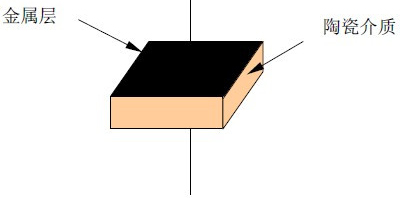 獨(dú)石電容結(jié)構(gòu) 作用