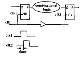 CMOS集成電路低功耗