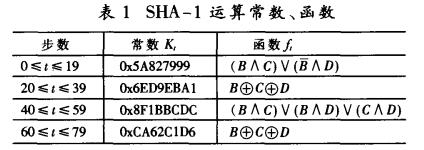 FPGA可重構(gòu)密碼芯片