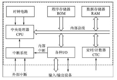 DSP芯片圖像應(yīng)用