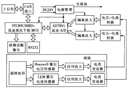 單片機(jī)車載超級(jí)電容測(cè)試