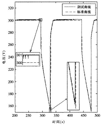 單片機(jī)車載超級(jí)電容測(cè)試