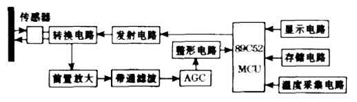 單片機(jī)高精度超聲波測(cè)距系統(tǒng)