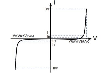 TVS二極管的特性 TVS二極管應(yīng)用