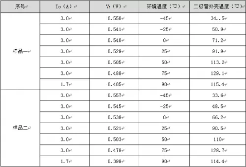 二極管選型