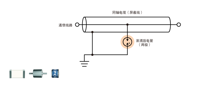 浪涌保護(hù)器件 浪涌放電管