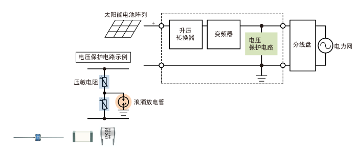 浪涌保護(hù)器件 浪涌放電管