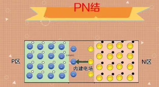 PNP NPN三極管 區(qū)別 三極管電流放大的原理