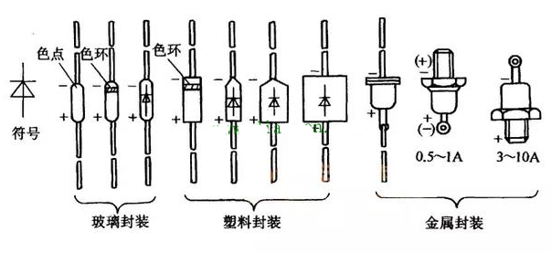 二極管的正負極區(qū)分