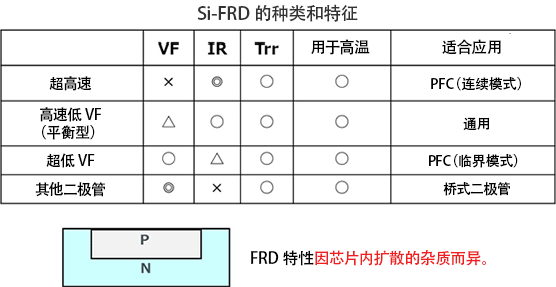 快速恢復二極管