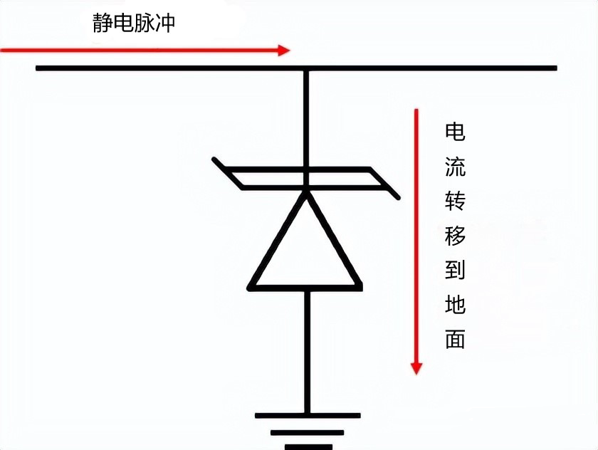 TVS二極管的PCB布局