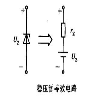 穩(wěn)壓二極管伏安特性