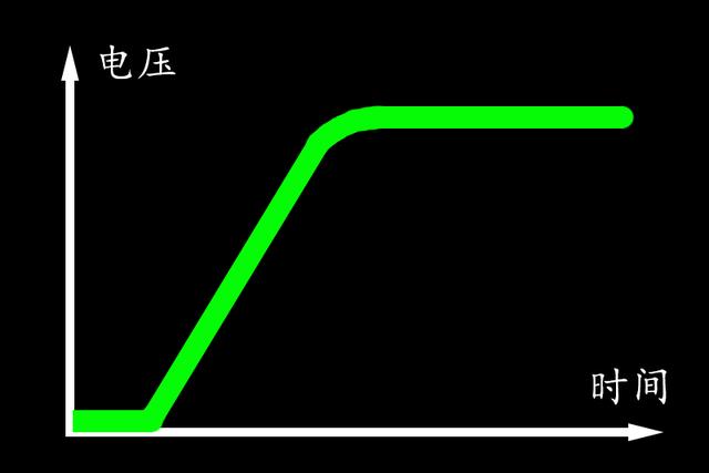 帶不帶軟啟動的區(qū)別