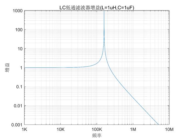 MOS管柵極 串接電阻