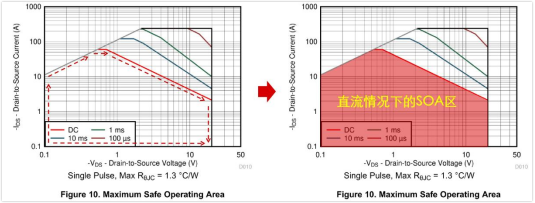 安全工作區(qū)SOA 作用