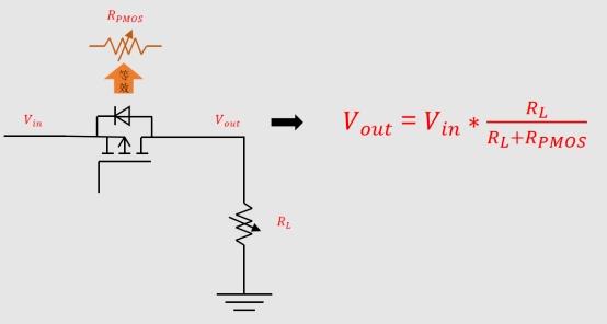 PMOS斷開(kāi) 輸出電壓Vout回溝